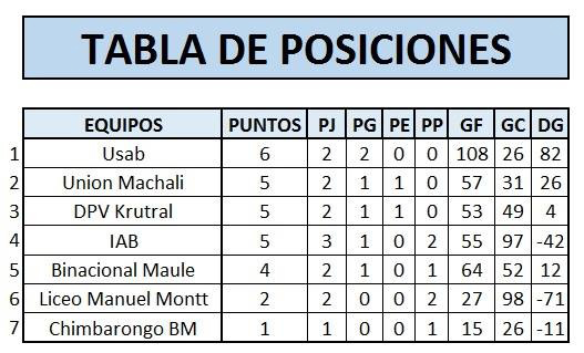 Se disputó la 2° fecha de la Liga Centro Sur de Balonmano