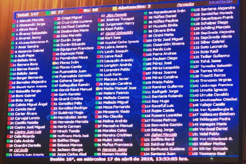 Cámara de Diputados aprueba comisión investigadora por situación de ministros de la Corte de Apelaciones de Rancagua