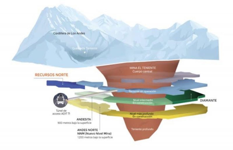 Codelco adopta medida preventiva de seguridad y suspende  temporalmente el proyecto Andes Norte